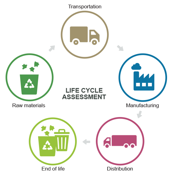 Green advanced resources conservation services GARCS